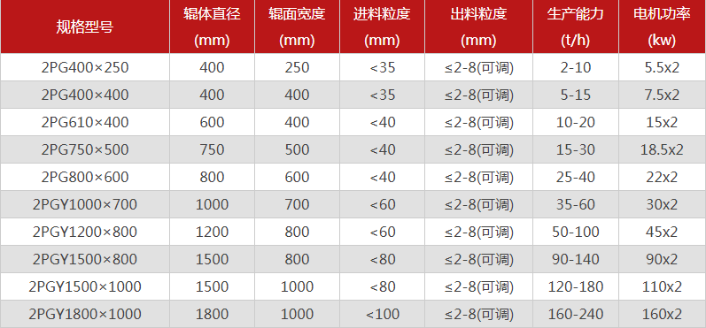  哪個廠家對輥花季APP传媒下载型號選擇多，優勢有哪些？