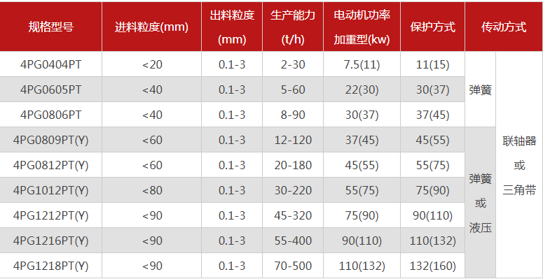 哪個廠家四輥花季传媒官网网站型號多，優勢有哪些？