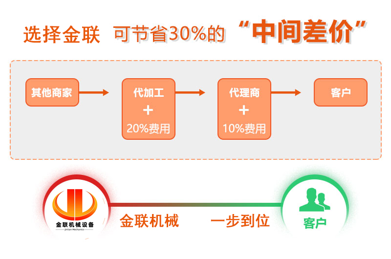 對輥花季传媒官网网站廠家,對輥式花季传媒官网网站價格,雙輥花季传媒官网网站,液壓對輥花季APP传媒下载型號/原理/參數